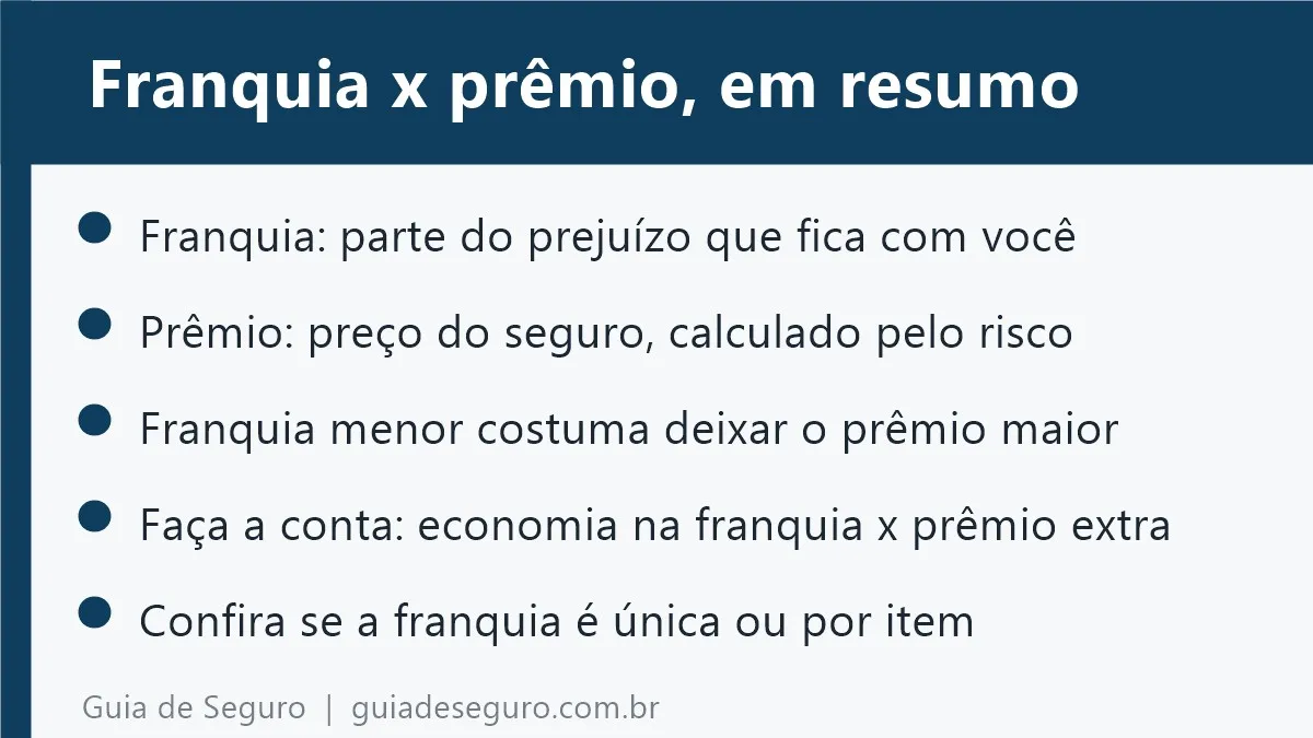 Resumo em imagem: franquia, prêmio e como escolher no seguro auto