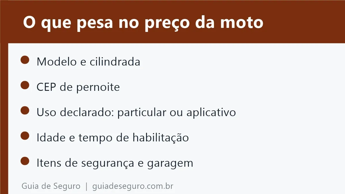 Resumo em imagem: o que costuma pesar no preço do seguro de moto