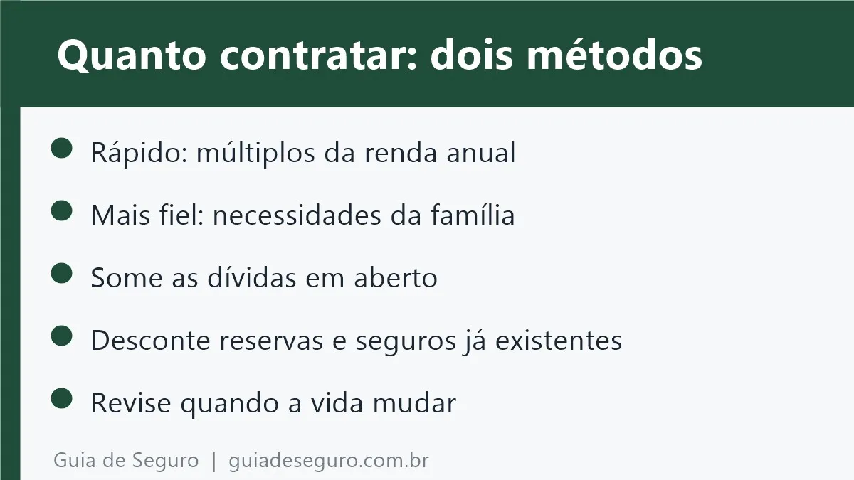Resumo em imagem: dois métodos para decidir quanto de seguro de vida contratar