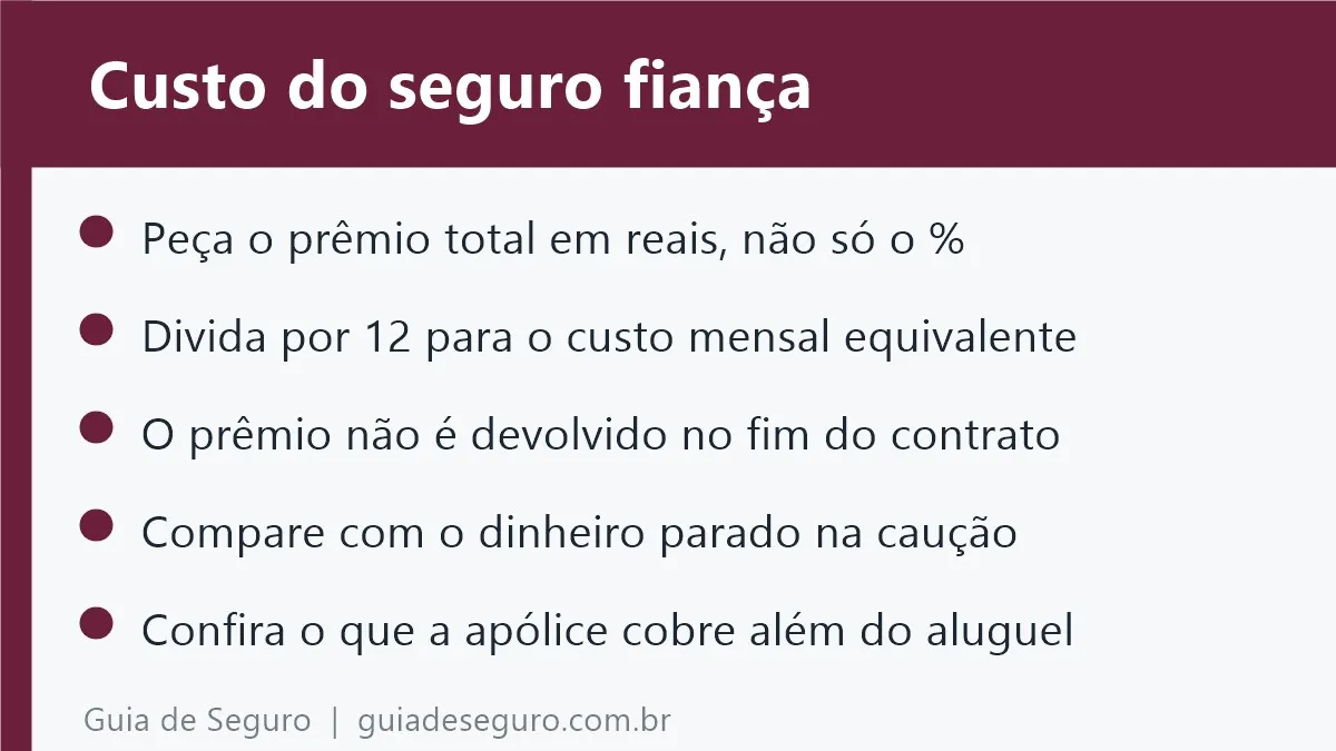 Resumo em imagem: como calcular o custo do seguro fiança em 12 meses